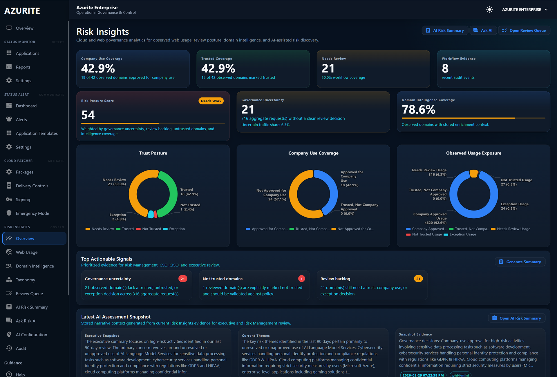 Risk Insights overview dashboard with KPIs and product-style pie charts.